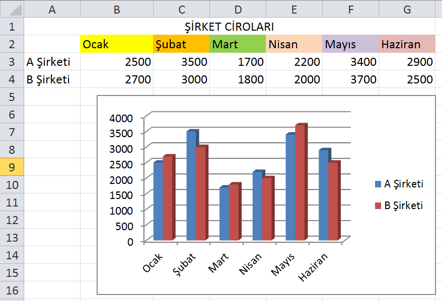 excel-ile-grafik-lemleri-excel-kategorisi